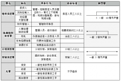上海楊浦區(qū)刑事律師 組織賣淫、協(xié)助組織賣淫、
