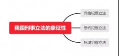 虹口天潼路刑事犯罪律師談象征性立法